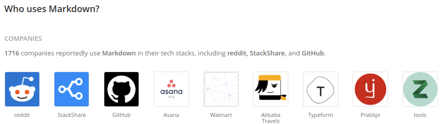 Markdown usage by companies